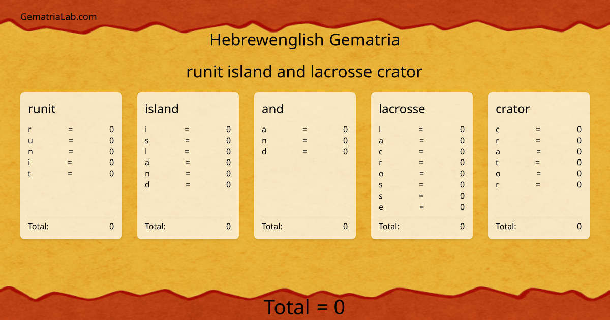 runit island and lacrosse crator in hebrewenglish Gematria